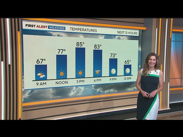 ⁣Denver weather: Slightly cooler Friday before summer-like heat returns