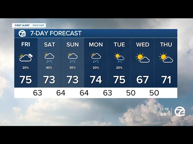 ⁣Metro Detroit Weather: Rain chance this weekend from Helene