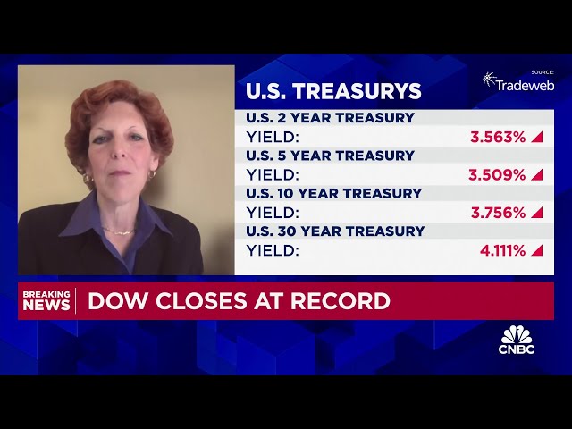 Inflation is doing exactly what the FOMC hoped it would, says Fmr. Fed President Loretta Mester