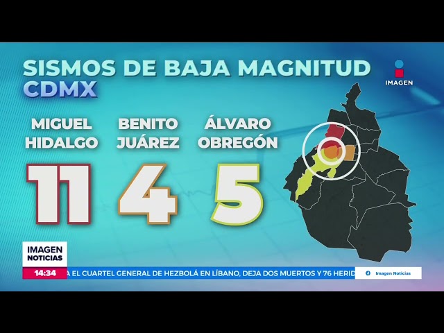 ⁣Llevamos 20 sismos de baja magnitud durante dos días | Noticias con Crystal Mendivil