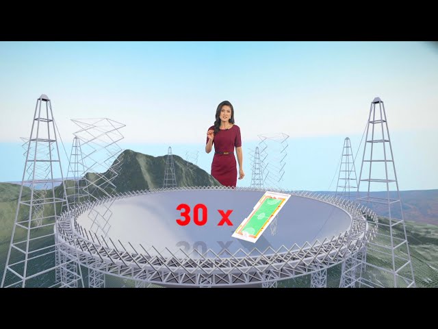 ⁣China by Numbers – Science and technology