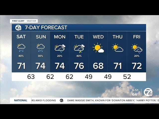 ⁣Metro Detroit Weather: Clouds and occasional showers today