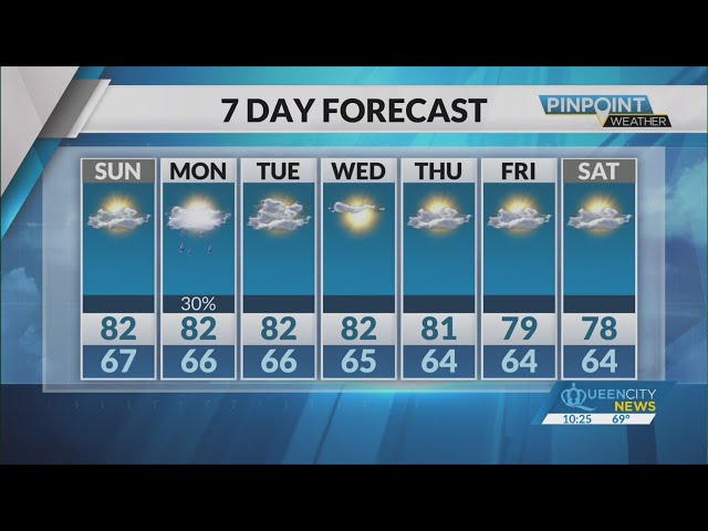 Saturday Evening Forecast | September 28, 2024