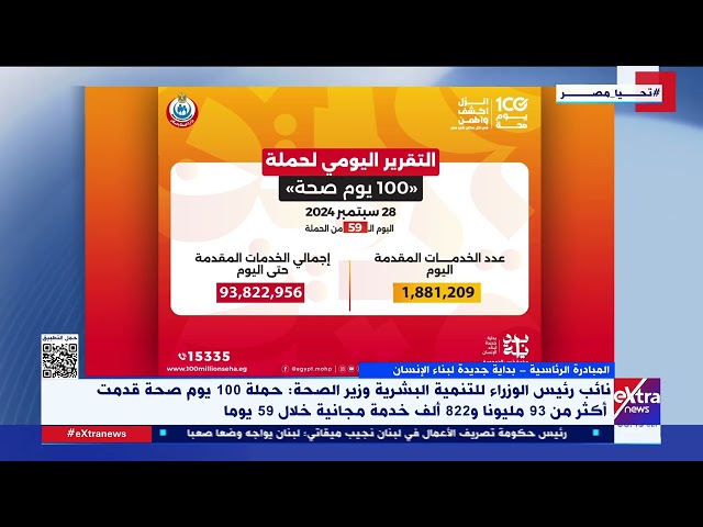 ⁣وزير الصحة : حملة 100 يوم صحة قدمت أكثر من 93 مليونا و822 ألف خدمة مجانية خلال 59 يوما