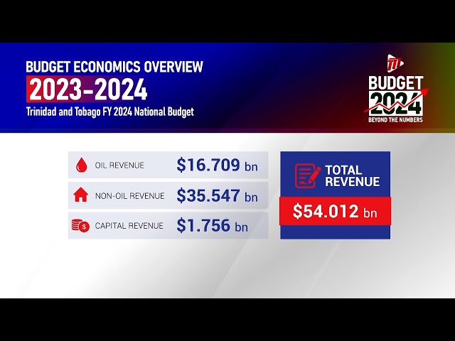 ⁣Budget 2024: Beyond The Numbers - Fiscal Measures