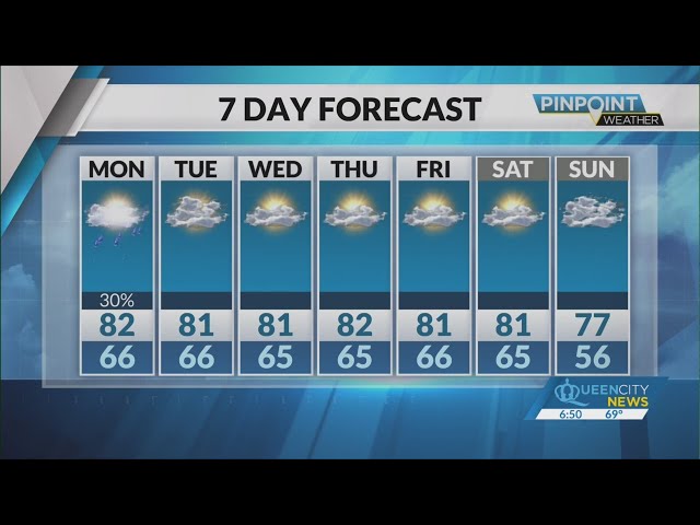 ⁣Sunday Evening Forecast | September 29, 2024