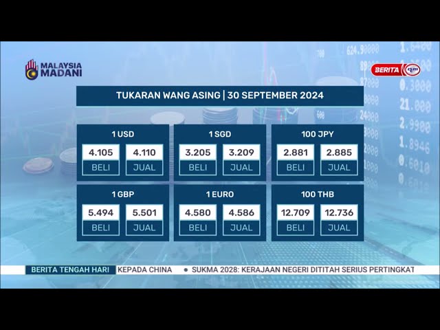 ⁣30 SEPT 2024 - BERITA TGH HARI - RINGGIT