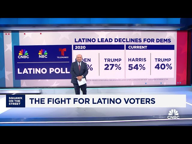 The fight for Latino voters