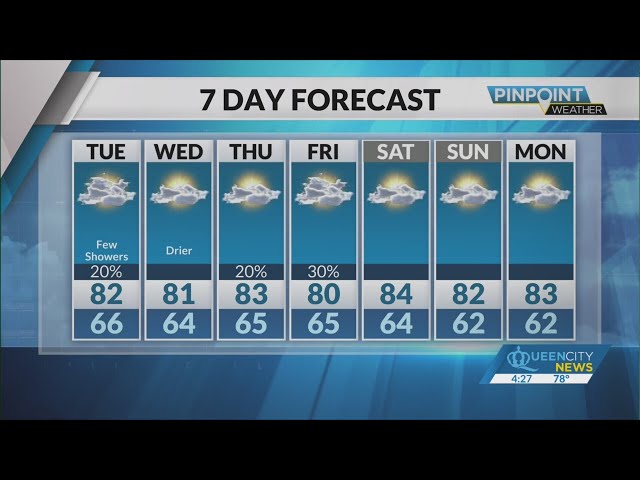 Monday Evening Forecast | September 30, 2024