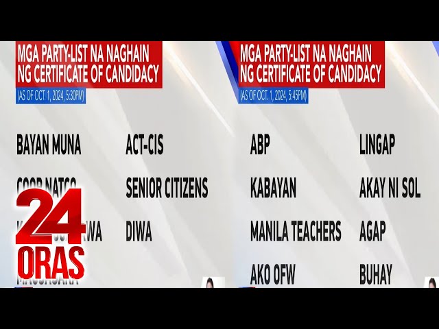 ⁣Ilang party-list naghain na ng kandidatura | 24 Oras