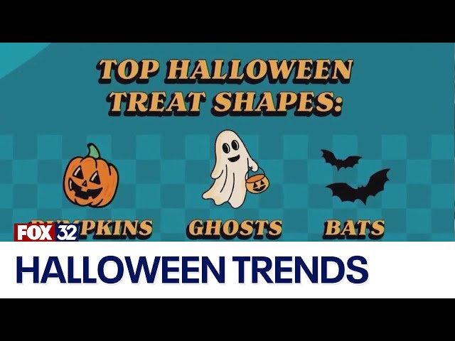 ⁣Treat trends for 2024 Halloween season