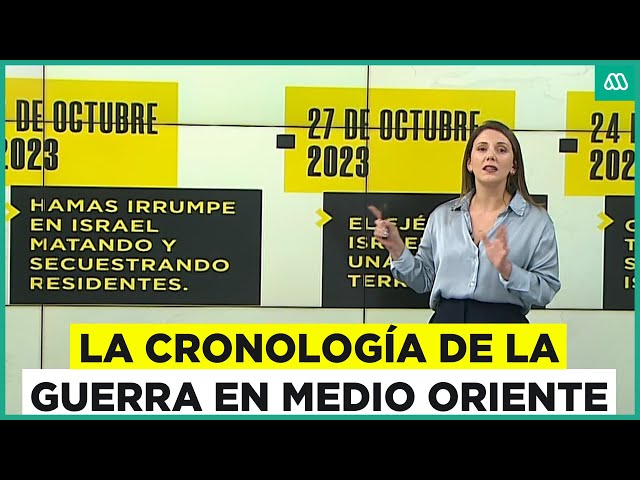 ⁣¿Por qué Irán atacó a Israel? La cronología de la crisis en Medio Oriente