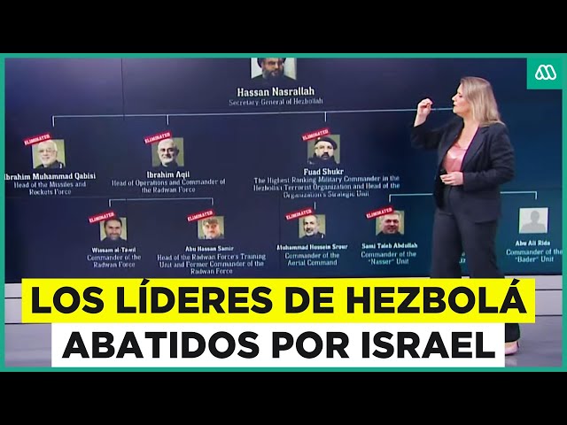 ⁣180 misiles lanzados por Irán: Los líderes de Hezbolá eliminados por Israel