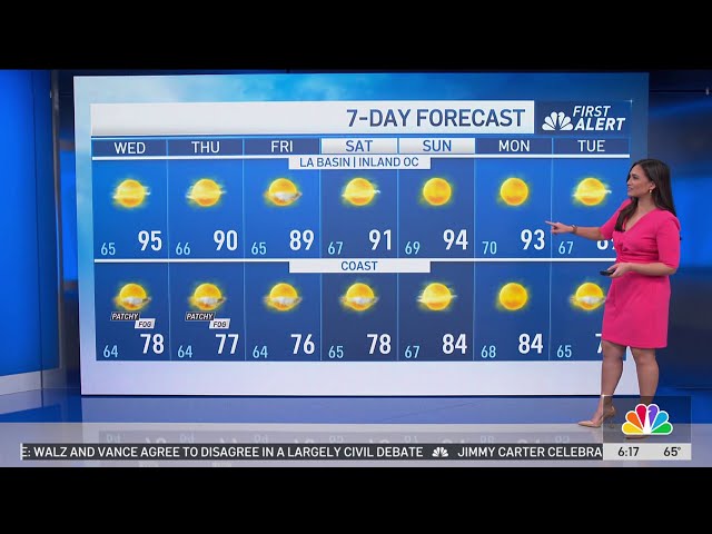 First Alert Forecast: Heat continues