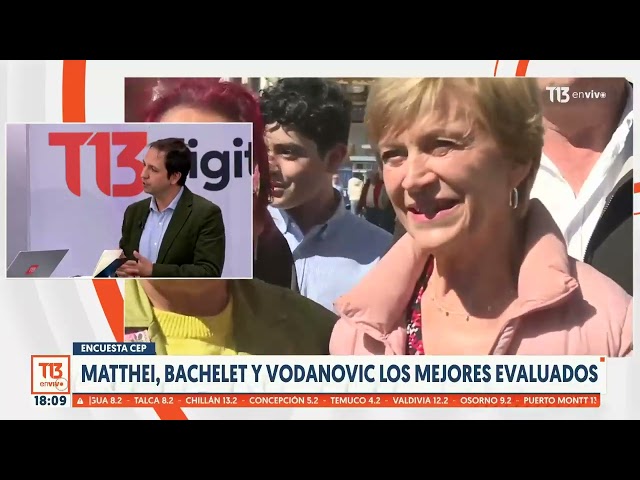 ⁣Resultado de Encuesta CEP: Matthei, Bachelet y Vodanovic los mejores evaluados