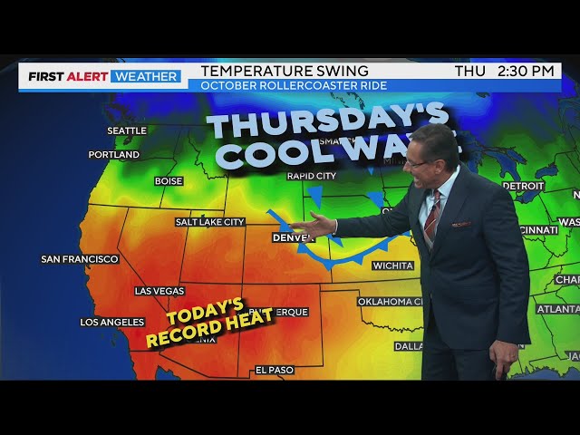 ⁣Brief cool down Thursday with possible record high this weekend