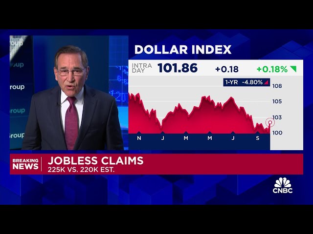 ⁣Jobless claims rose more than forecast last week