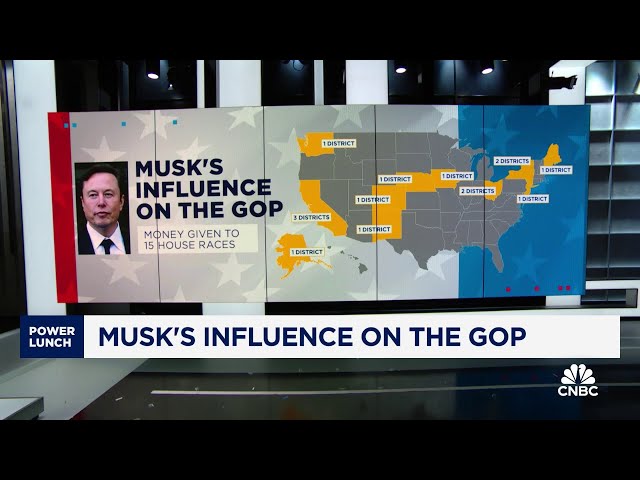 ⁣Musk donates millions to GOP house races