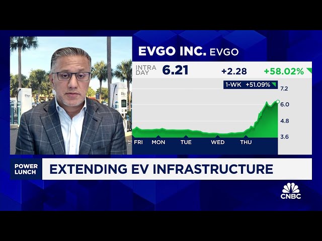 ⁣EVgo CEO Badar Khan on extending its EV infrastructure, expanding charging and outlook