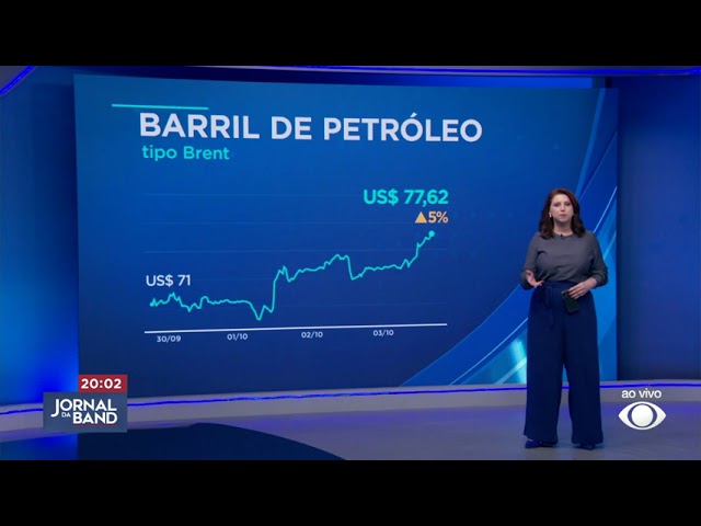 ⁣Preço dos combustíveis vai aumentar? Petróleo segue em alta pelo conflito no Oriente Médio