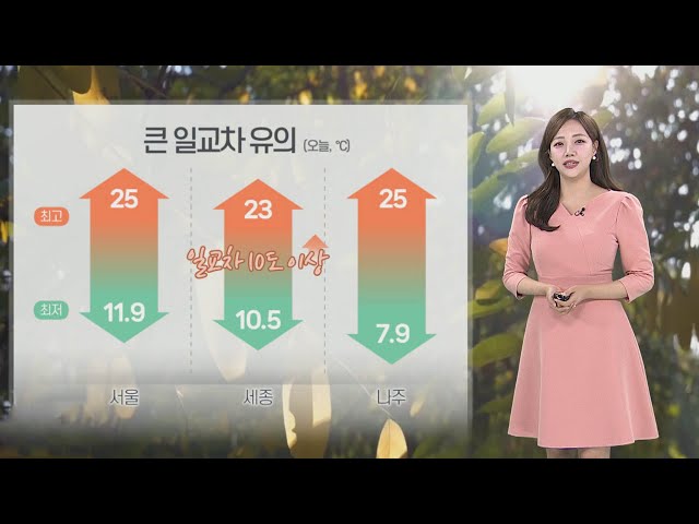 ⁣[날씨] 낮부터 기온 올라 '포근'…큰 일교차 유의 / 연합뉴스TV (YonhapnewsTV)