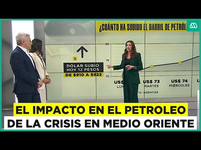 ⁣¿Atacarán petroleras de Irán? La ofensiva de Israel en Medio Oriente