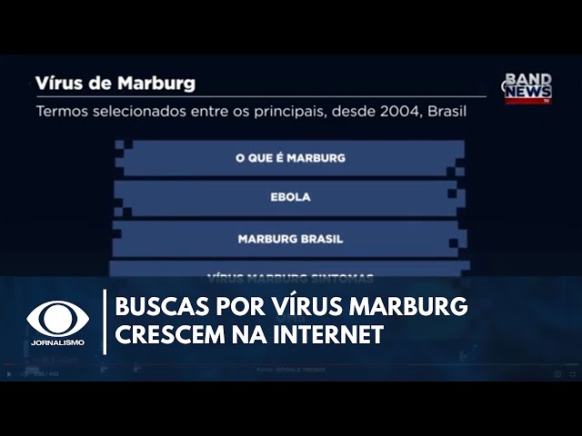 ⁣Busca sobre "vírus Marburg" sobe após suspeita na Alemanha | Sala Digital