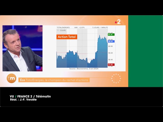 ⁣VU du 04/10/24 : Total et le rachat d'actions