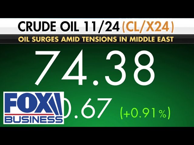 ⁣There could be a major price spike in oil: Phil Flynn