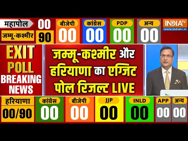 ⁣Haryana-J&K Exit Poll LIVE: हरियाणा और जम्मू-कश्मीर का सबसे पहला एग्जिट पोल | BJP | Congress