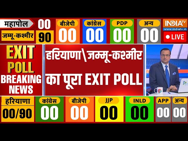 ⁣Haryana and J&K Exit Poll LIVE: हरियाणा और जम्मू-कश्मीर का पूरा EXIT POLL | Congress | BJP