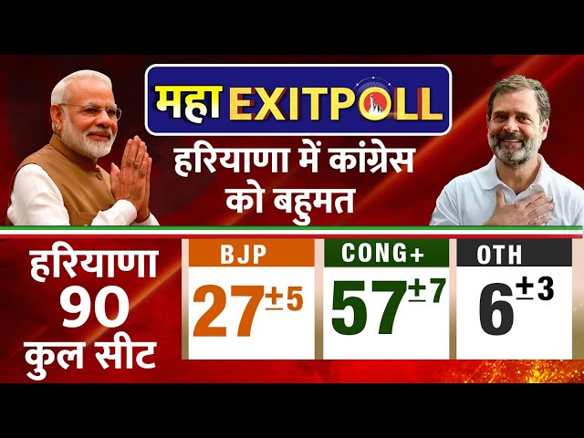 ⁣Exit Poll 2024 | J&K, Haryana Elections LIVE : हरियाणा में Congress को बहुमत LIVE | INDIA | LIVE