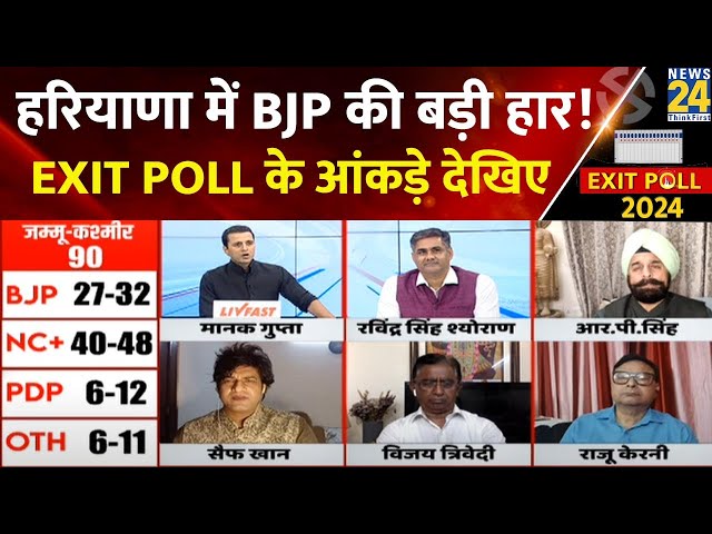 ⁣Haryana Jammu Kashmir में Congress की बड़ी हार, महा EXIT POLL के आंकड़ों ने चौंकाया