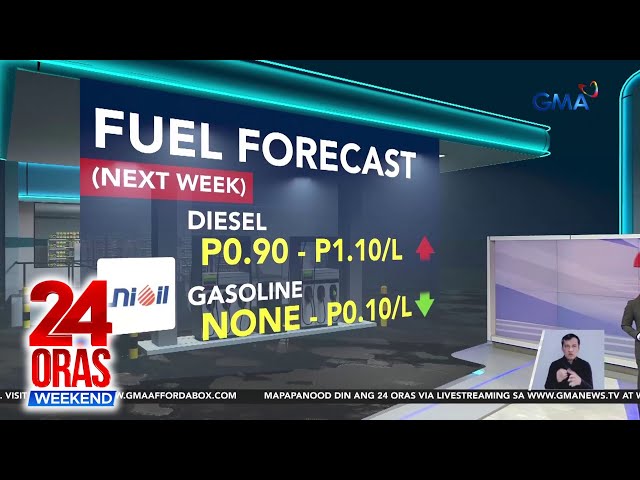 ⁣Presyo ng petrolyo, may dagdag-bawas sa susunod na linggo  | 24 Oras Weekend