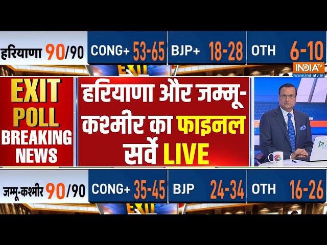 ⁣Haryana and J&K Exit Poll Results 2024 Live: हरियाणा और जम्मू-कश्मीर का फाइनल सर्वे