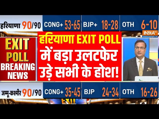 ⁣Haryana Exit Poll Results 2024 Live: आखिरी वक्त में पलटे एग्जिट पोल के नतीजे, सभी पार्टियां हैरान!