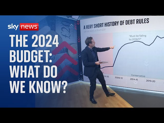 ⁣Can Chancellor 'find' more money with different fiscal rules? | Ed Conway analysis