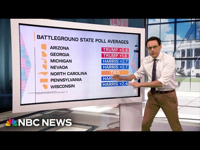 ⁣Steve Kornacki explains why Kamala Harris and Donald Trump are focused on Pennsylvania