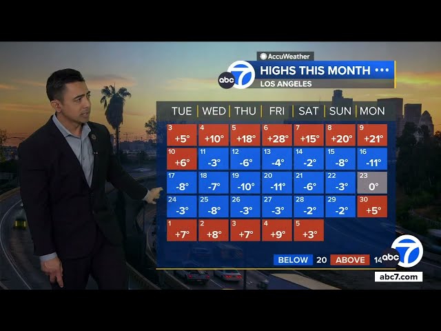 ⁣SoCal's lingering heat wave continues Sunday, some relief on its way