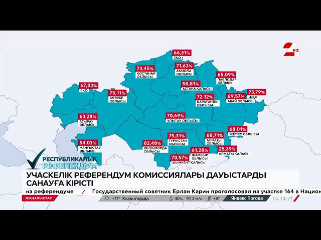 ⁣Учаскелік референдум комиссиялары дауыстарды санауға кірісті