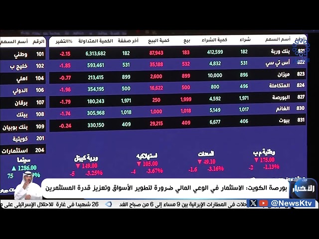 ⁣بورصة الكويت: الاستثمار في الوعي المالي ضرورة لتطوير الأسواق وتعزيز قدرة المستثمرين