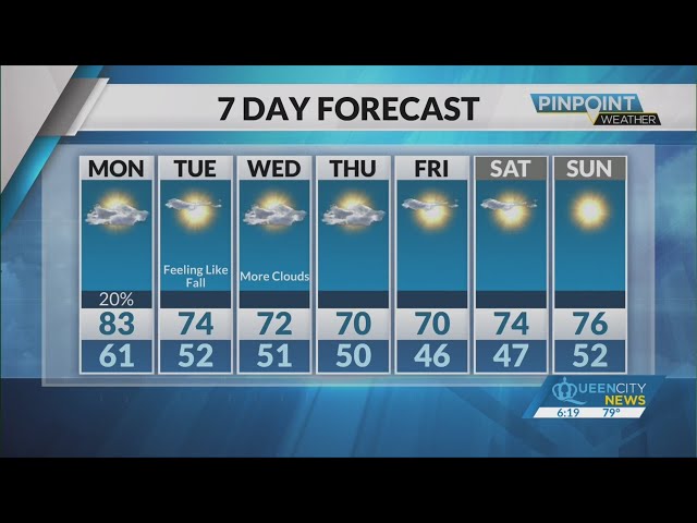 ⁣Sunday Evening Forecast | October 6, 2024