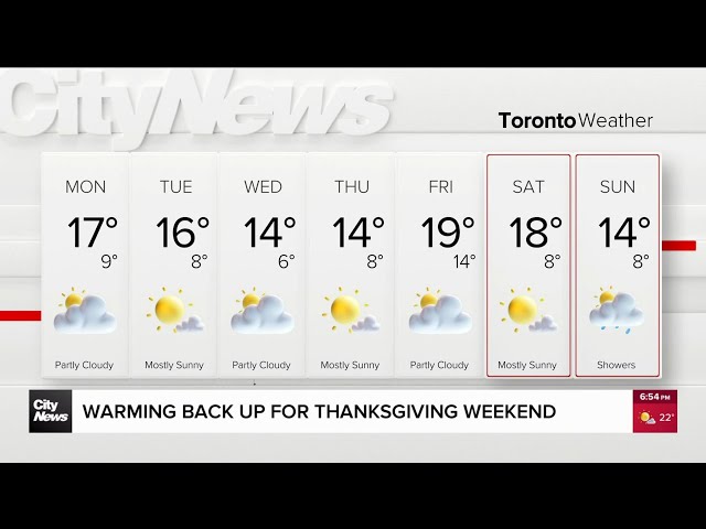 ⁣Temperatures warming up for Thanksgiving weekend