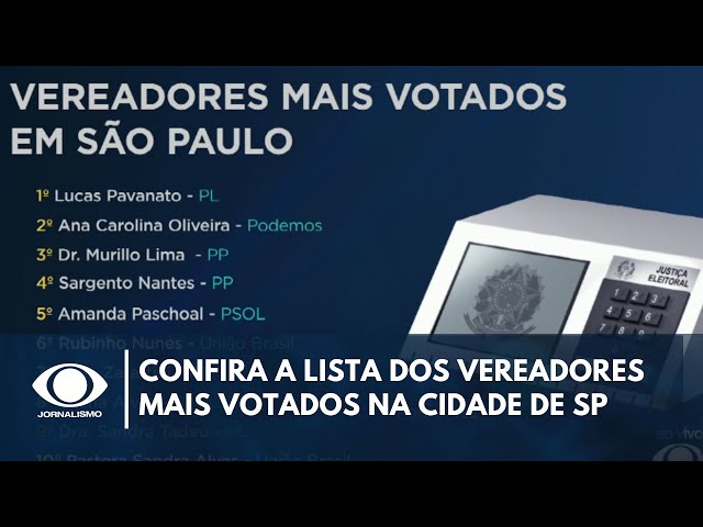 ⁣Confira a lista dos vereadores mais votados na cidade de São Paulo | Canal Livre