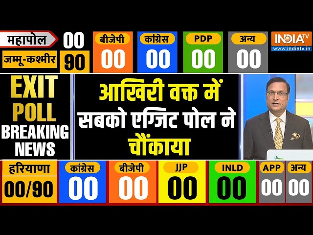 ⁣Haryana and Jammu-Kashmir Exit Poll LIVE: आखिरी पलों में एग्जिट पोल ने चौंकाया