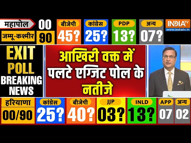 ⁣Exit Poll Results Live: एग्जिट पोल नतीजे में बड़ा उलटफेर? LIVE | Haryana-J&K Exit Poll Result 202