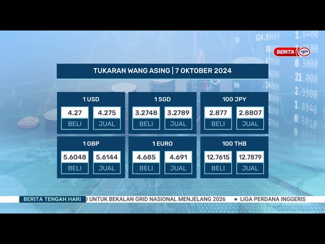 ⁣7 OKT 2024 – BERITA TGH HARI – TUKARAN WANG ASING