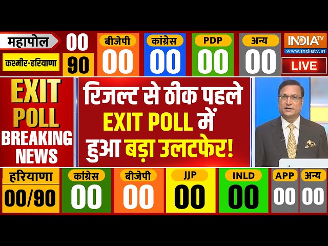 ⁣Haryana and Jammu-Kashmir Exit Poll LIVE: रिजल्ट से ठीक पहले...एग्जिट पोल में हुआ बड़ा उलटफेर !