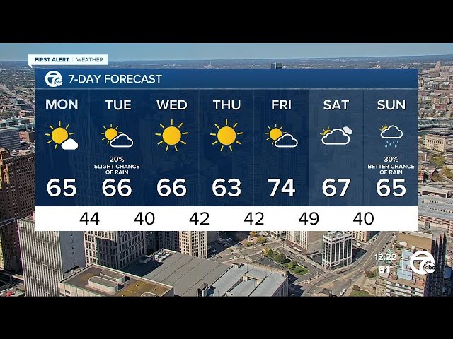 ⁣Metro Detroit Weather: Fall-like temps arrive