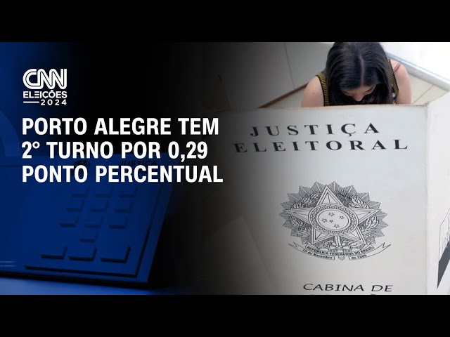 ⁣Porto Alegre tem 2° turno por 0,29 ponto percentual | CNN 360°